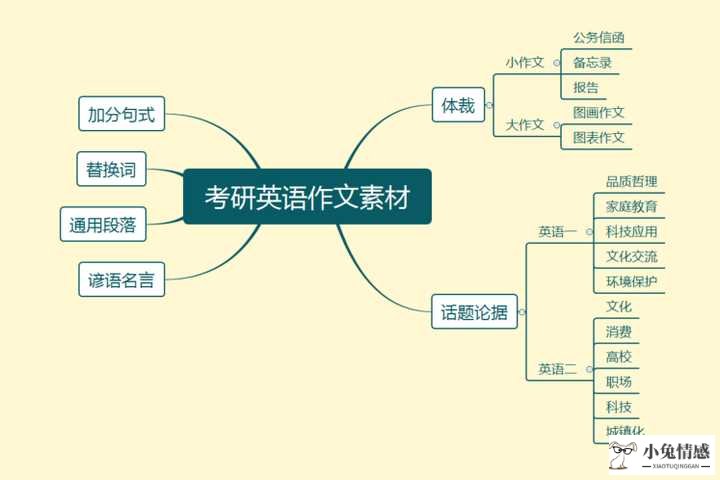 网恋怎么聊天？教你网恋技巧！