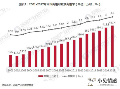 “分析师孵化器”项目即将启动，小鹿情感争做情感咨询服务行业标杆