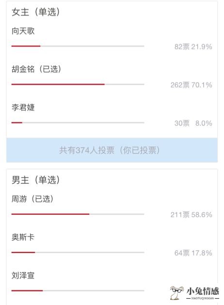 明星围观素人恋爱，实验室里真能孵化“心动的信号”吗？