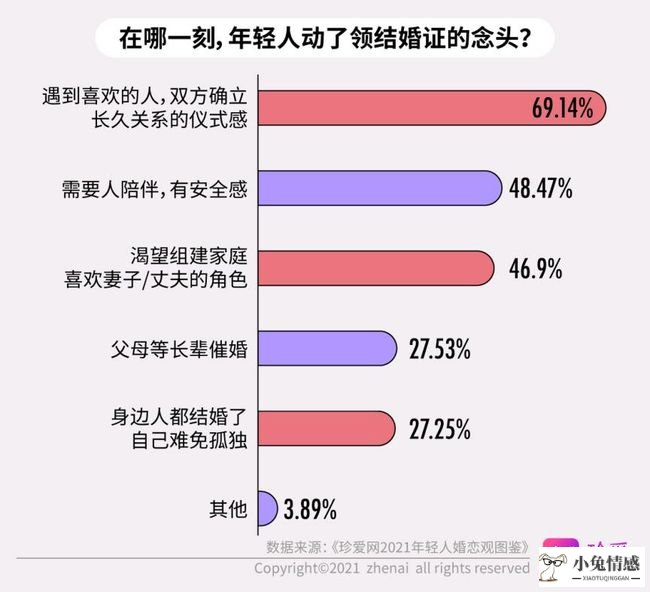 去婚介所相亲靠谱吗_靠谱的相亲方式_保定qq靠谱相亲交友群