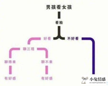 谈恋爱男女思维有什么不一样 男女思维差异的段子及冰山图6