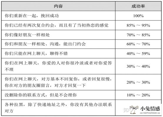 <b>完美:男生一旦分手，真的没有一丝挽回的余地吗？</b>