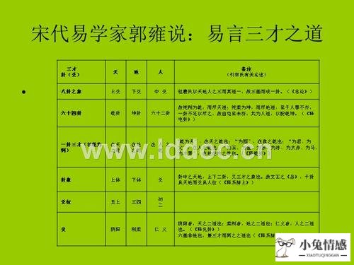 找老师挽回分开的妻子 怎样挽回前任