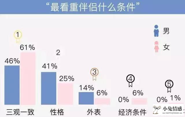 相亲聊天记录曝光：我终于明白为什么剩女越来越多！