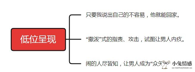 出轨女人想法