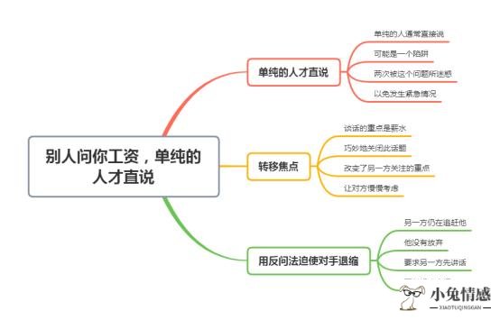 <b>专业知识:别人问你工资，单纯的人才直说，情商高的人会用这几种方法回复</b>