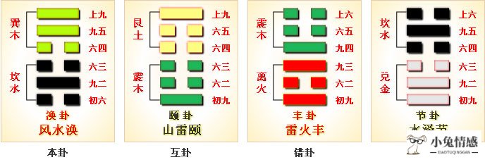 离宫   风水涣卦   五爻动