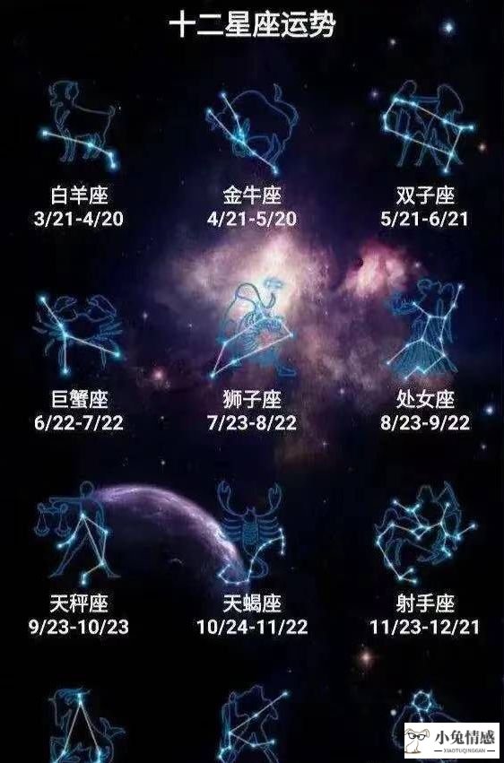 第一星运：12星座2016年运势