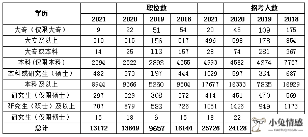 过来人分享：考研与考公务员的正确打开方式