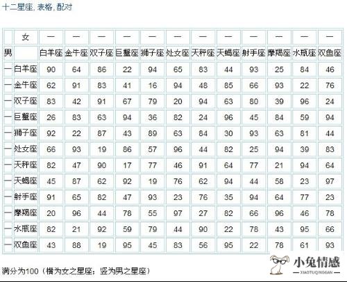 蒂姆2018年天蝎座十二月份运势 2019年12月天蝎座运势