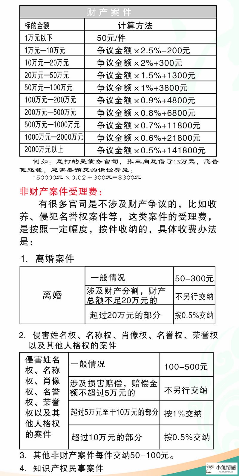 离婚财产如何分割_离婚财产如何分割债务的_离婚诉讼财产分割费用