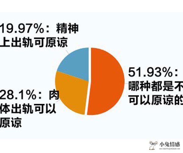 <b>完美:精神出轨怎么挽回老公或妻子 只需要做一点就够了</b>