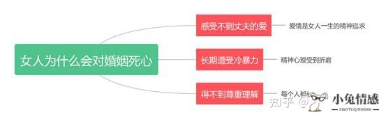 妻子说对婚姻失望该如何挽回?专业教你正确挽回方法