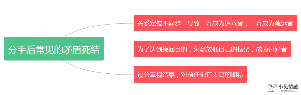 想让已经死心的前任回心转意，试试这三招