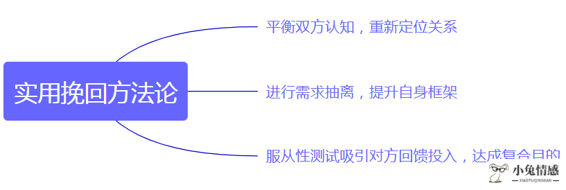 想让已经死心的前任回心转意，试试这三招