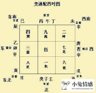 巨蟹2016年感情运 2020年白羊座感情劫