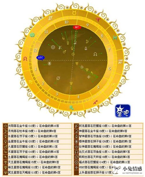 关于月亮的诗句和情感_借月亮表达情感的诗句_月亮星座情感