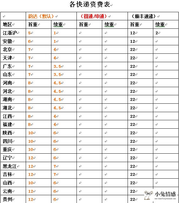 淘宝卖家聊天技巧大全_淘宝卖家聊天表情包_淘宝卖家聊天技巧