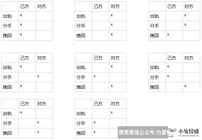 出轨分手挽回 | 男女朋友出轨导致分手该怎么办？挽回还是分手？