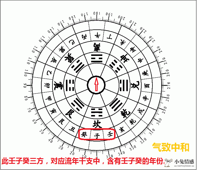 风水涣变坎为水测恋爱_坎为水变风水涣女测_主坎变风水涣