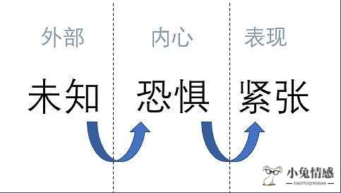 说话不够幽默？掌握这四个技能，就能让你的聊天有趣起来？