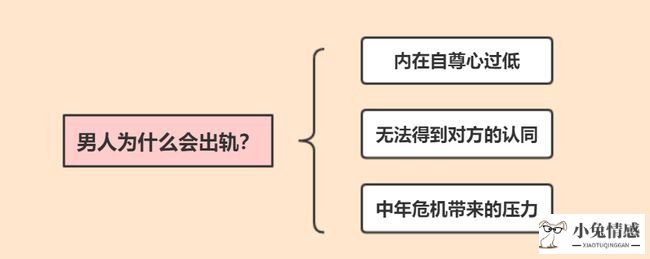 “老公出轨了，可我不想离婚”女人怎么做，才能让男人回归家庭？