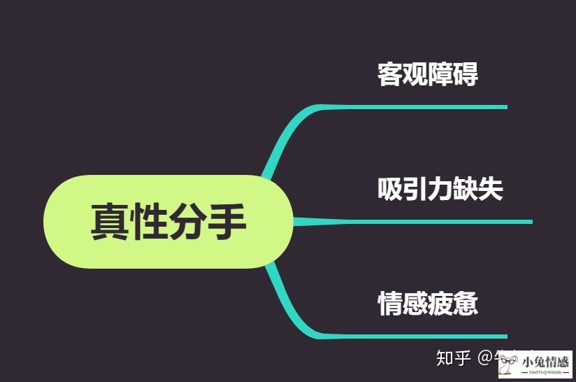 分手一个月挽回前男友被拒绝,还需要继续断联吗还是直接放弃了？