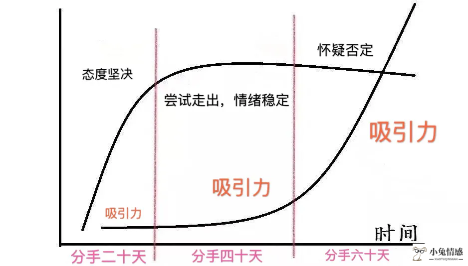 怎么挽回说不爱我的前男友呢？