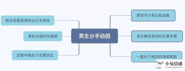 挽回攻略 | 手把手教你如何挽回死心的前男友