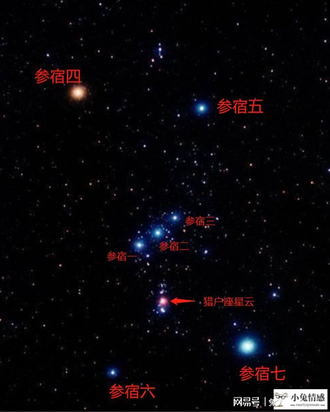 精选文章:星座头像图片