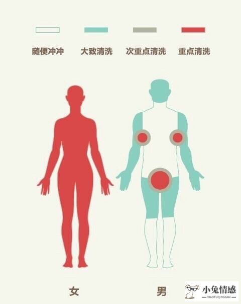 男人女人分手后区别图_一个男人对一个女人的一点想法_男人和女人想法区别图