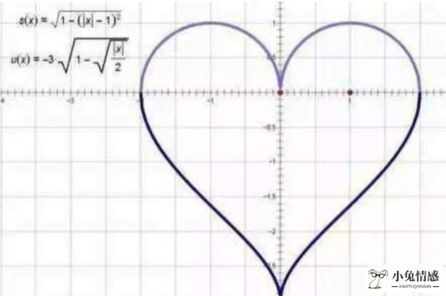 <b>数学情话大全浪漫情话套路句子 数学情话表白公式短句说说合集</b>