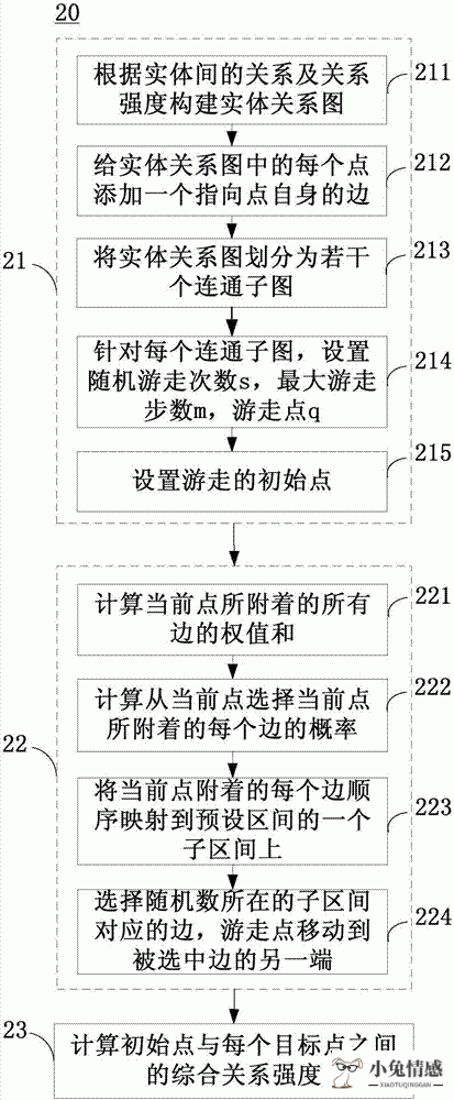 追求女孩多久确定关系_相亲认识的女孩半年了还没确定关系_不追求物质女孩