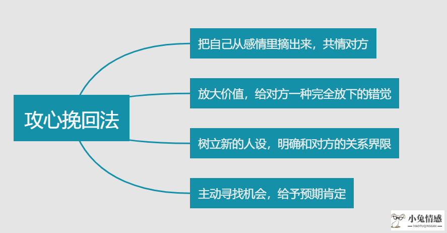 不卑微不讨好，如何让绝情离开的男人回心转意？