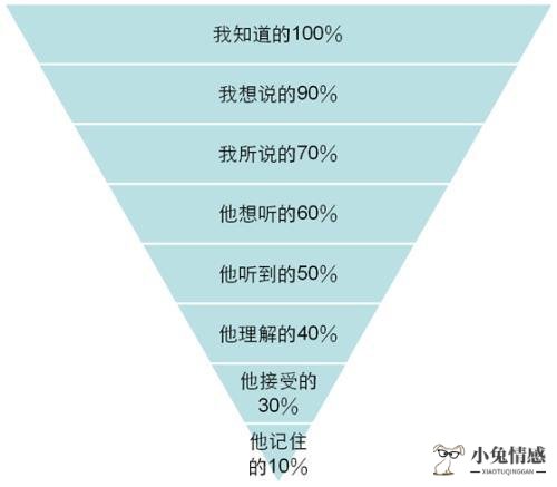 学会这三种说话技巧，你的沟通和表达能力，就会提高很多