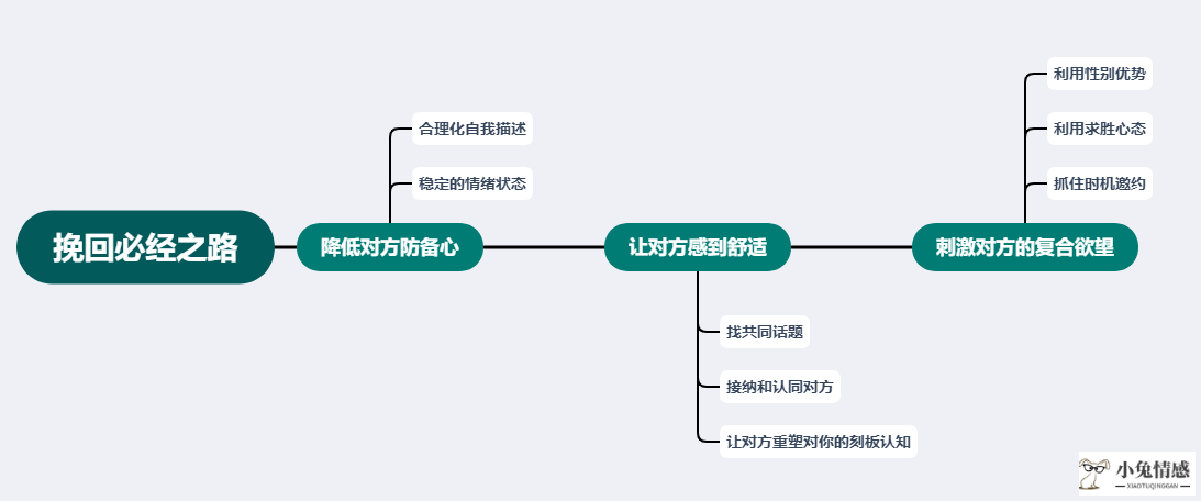 断联没用！分手后正确的挽回方式分享