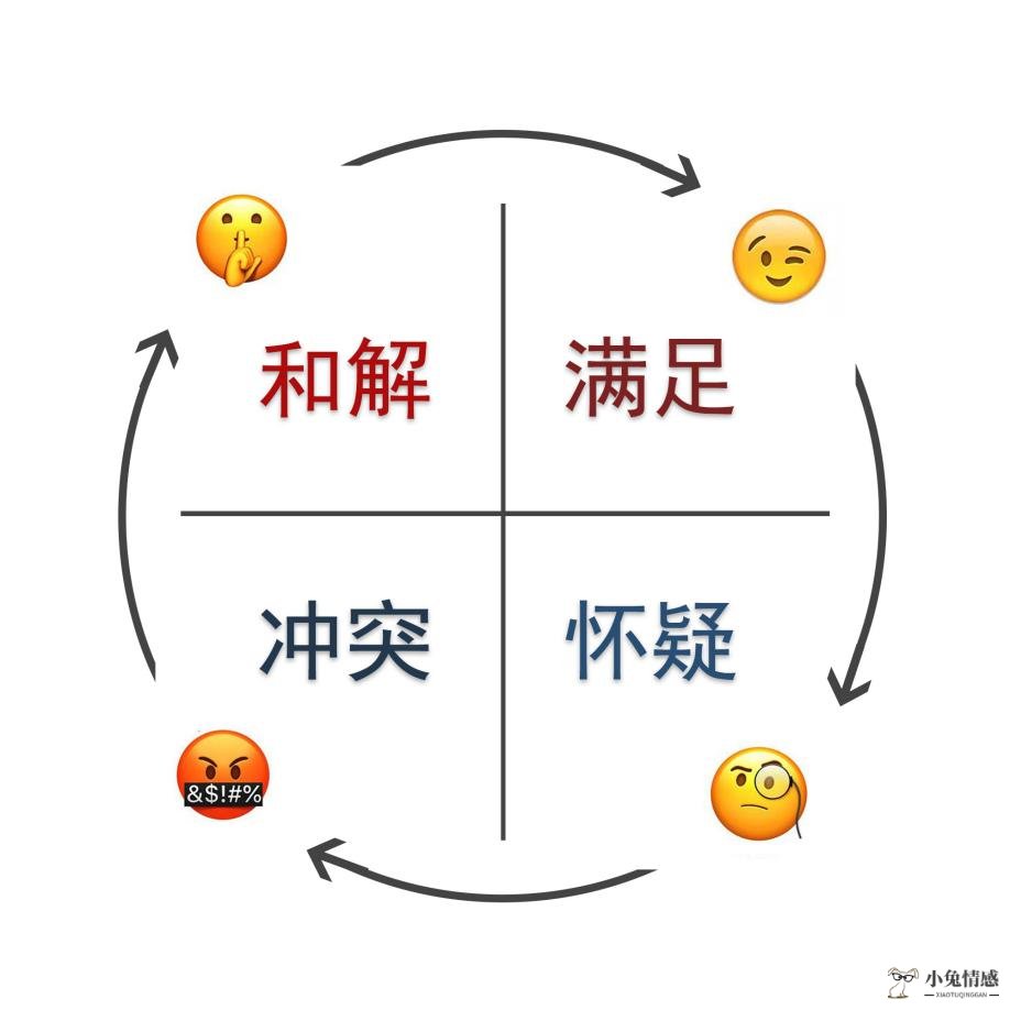 断联没用！分手后正确的挽回方式分享