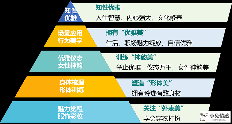 修齐礼仪学院优雅仪态行为美学班形体礼仪培训师女性气质进阶修炼课程