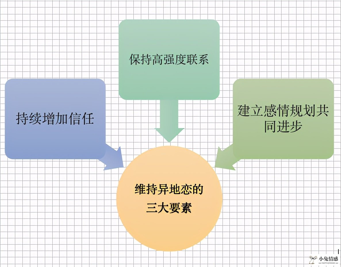 异地恋聊天记录曝光：异地虽苦，但有你很甜