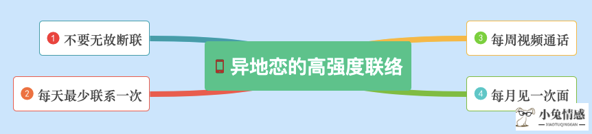 异地恋聊天记录曝光：异地虽苦，但有你很甜