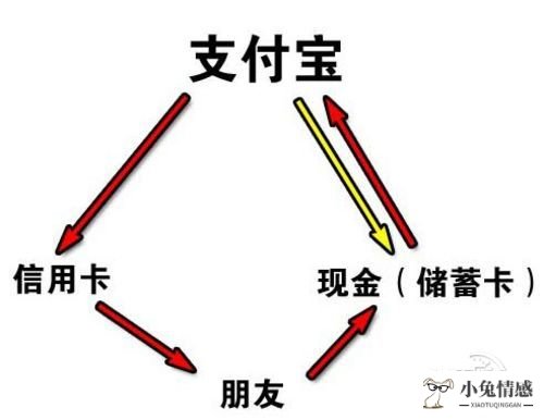 一年倒腾33W元！小编教你玩转支付宝转账