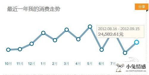 一年倒腾33W元！小编教你玩转支付宝转账