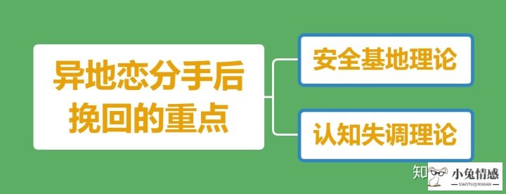 异地恋分手，如何挽回？（干货）