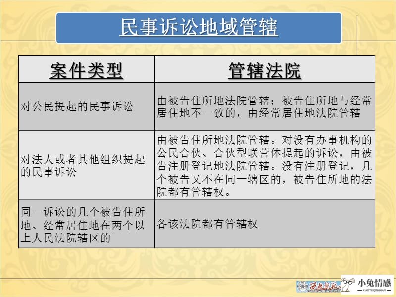 诉讼离婚 管辖_离婚诉讼法院管辖_离婚案子的管辖法院