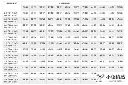 月亮星座看潜在真实性格？月亮星座表＋公式：找出你隐藏的一面