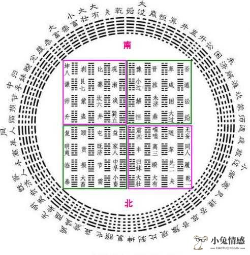 风水涣变山水蒙测婚姻_坎为水变风水涣工作_风水涣变坎为水测恋爱