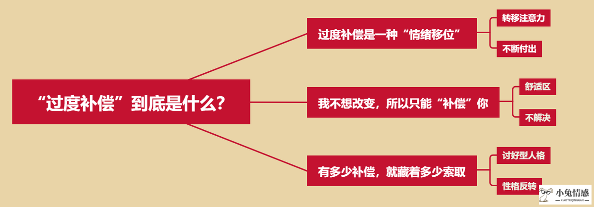 我再付出一点他就会回心转意了：挽回时的陷阱，你知道吗？