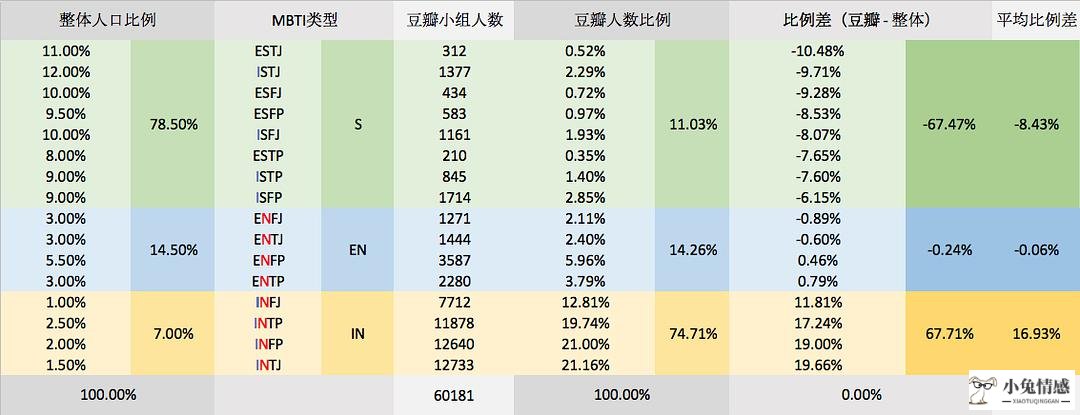 提高情商的书籍排行榜