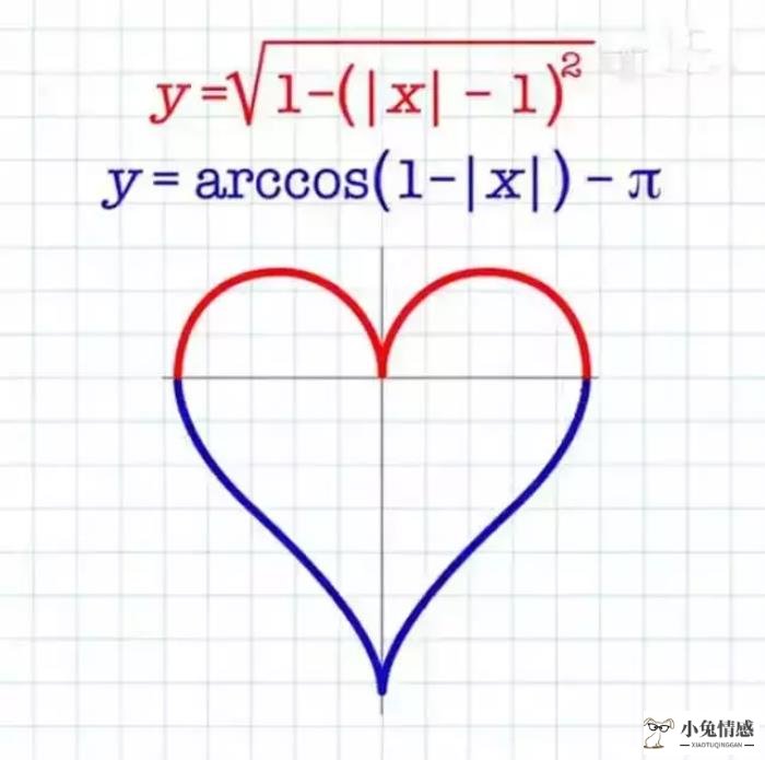 表白小技巧数字公式_数学表白公式_数字表白公式大全