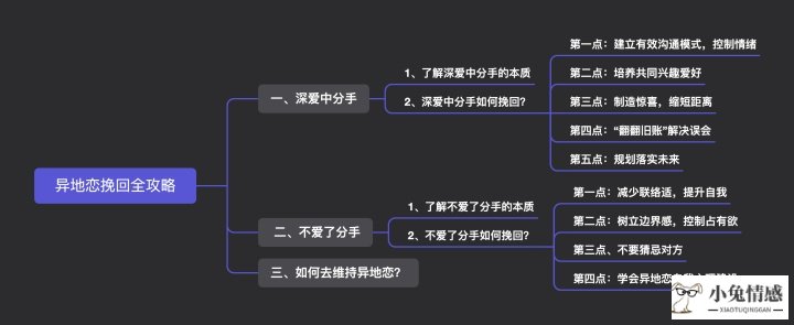 异地恋分手如何挽回？万字全攻略教你复合！